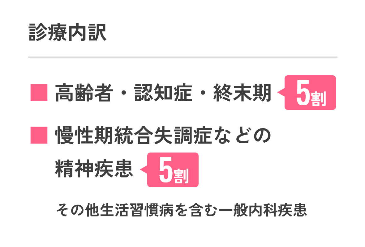 診療内訳
